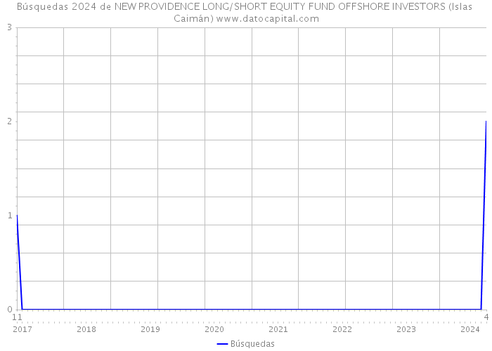 Búsquedas 2024 de NEW PROVIDENCE LONG/SHORT EQUITY FUND OFFSHORE INVESTORS (Islas Caimán) 