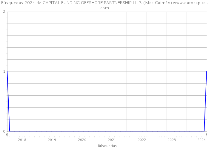 Búsquedas 2024 de CAPITAL FUNDING OFFSHORE PARTNERSHIP I L.P. (Islas Caimán) 