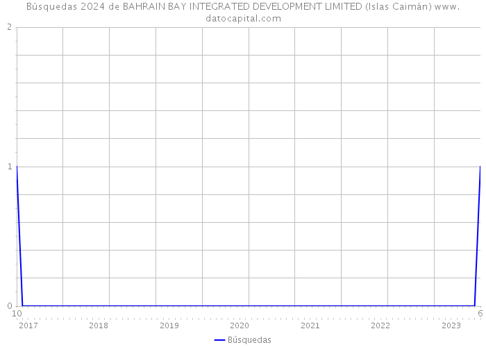 Búsquedas 2024 de BAHRAIN BAY INTEGRATED DEVELOPMENT LIMITED (Islas Caimán) 