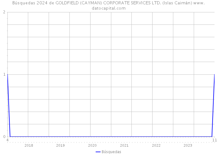 Búsquedas 2024 de GOLDFIELD (CAYMAN) CORPORATE SERVICES LTD. (Islas Caimán) 