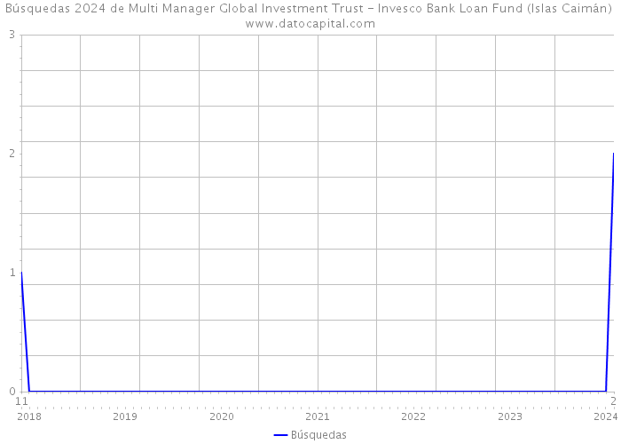 Búsquedas 2024 de Multi Manager Global Investment Trust - Invesco Bank Loan Fund (Islas Caimán) 