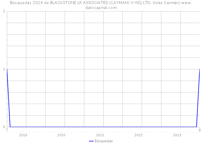Búsquedas 2024 de BLACKSTONE LR ASSOCIATES (CAYMAN) V-NQ LTD. (Islas Caimán) 