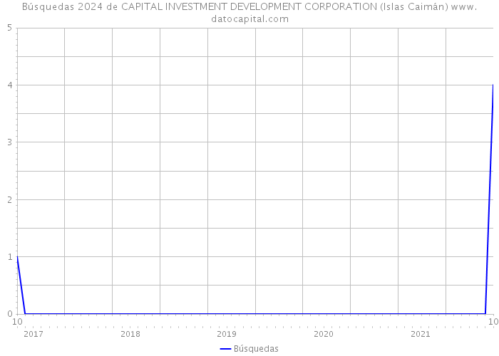 Búsquedas 2024 de CAPITAL INVESTMENT DEVELOPMENT CORPORATION (Islas Caimán) 