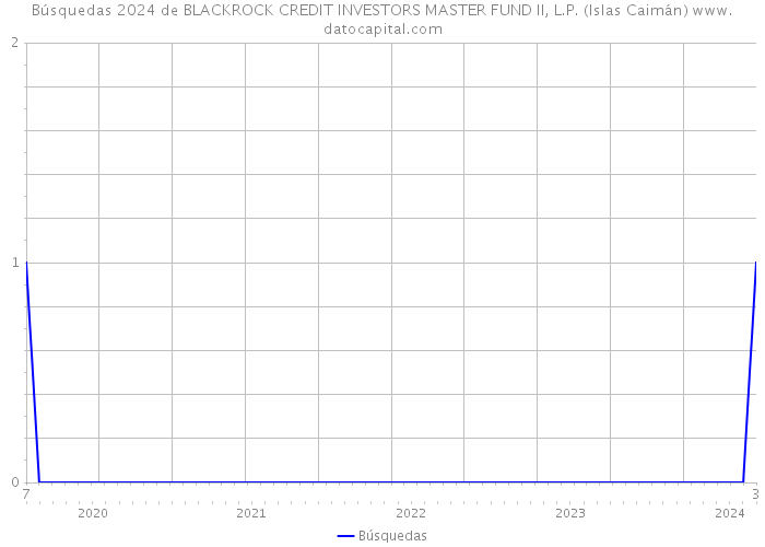Búsquedas 2024 de BLACKROCK CREDIT INVESTORS MASTER FUND II, L.P. (Islas Caimán) 