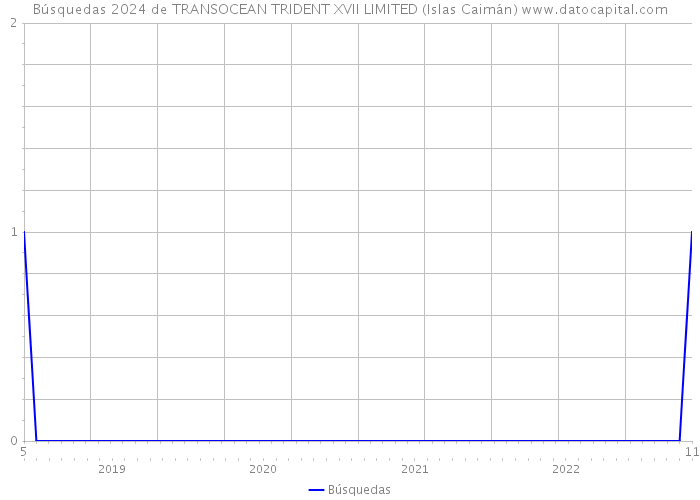 Búsquedas 2024 de TRANSOCEAN TRIDENT XVII LIMITED (Islas Caimán) 