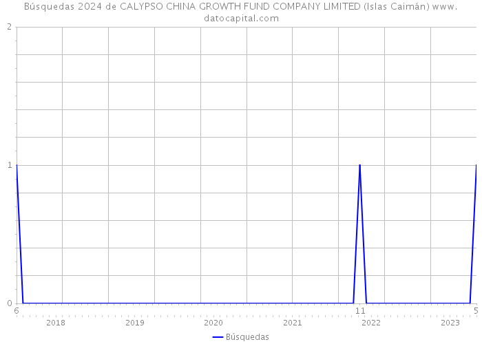 Búsquedas 2024 de CALYPSO CHINA GROWTH FUND COMPANY LIMITED (Islas Caimán) 