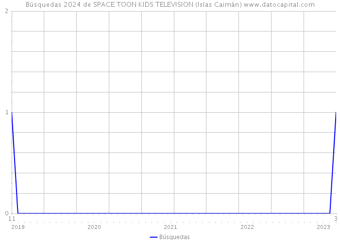 Búsquedas 2024 de SPACE TOON KIDS TELEVISION (Islas Caimán) 