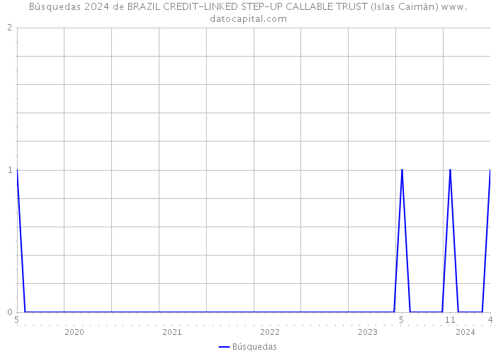 Búsquedas 2024 de BRAZIL CREDIT-LINKED STEP-UP CALLABLE TRUST (Islas Caimán) 