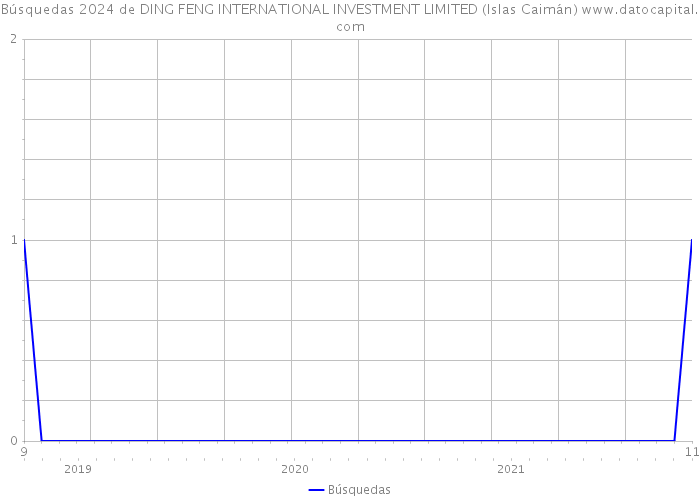 Búsquedas 2024 de DING FENG INTERNATIONAL INVESTMENT LIMITED (Islas Caimán) 