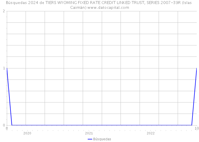 Búsquedas 2024 de TIERS WYOMING FIXED RATE CREDIT LINKED TRUST, SERIES 2007-39R (Islas Caimán) 