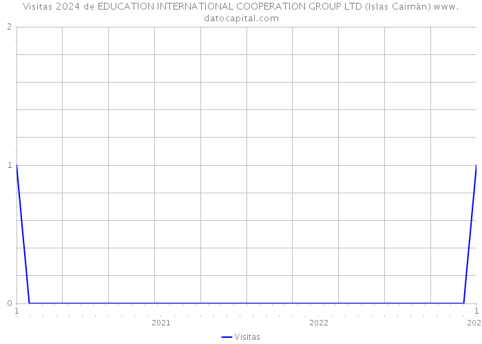Visitas 2024 de EDUCATION INTERNATIONAL COOPERATION GROUP LTD (Islas Caimán) 