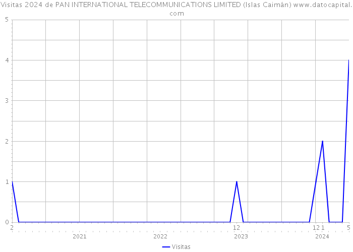 Visitas 2024 de PAN INTERNATIONAL TELECOMMUNICATIONS LIMITED (Islas Caimán) 