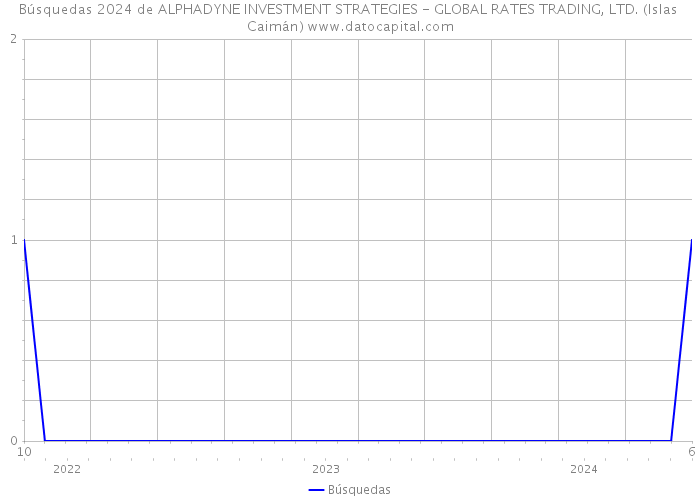 Búsquedas 2024 de ALPHADYNE INVESTMENT STRATEGIES - GLOBAL RATES TRADING, LTD. (Islas Caimán) 