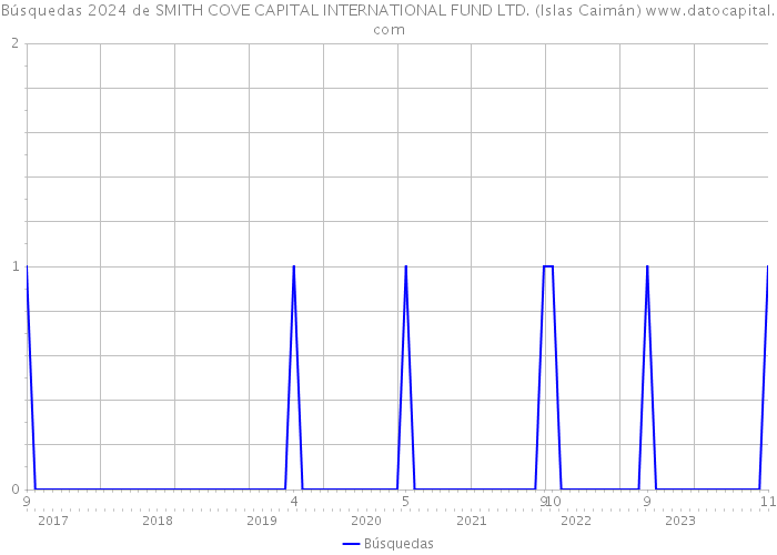 Búsquedas 2024 de SMITH COVE CAPITAL INTERNATIONAL FUND LTD. (Islas Caimán) 