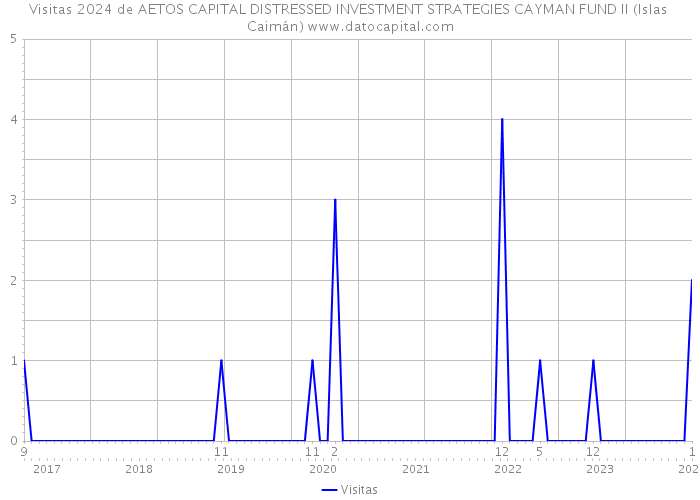 Visitas 2024 de AETOS CAPITAL DISTRESSED INVESTMENT STRATEGIES CAYMAN FUND II (Islas Caimán) 
