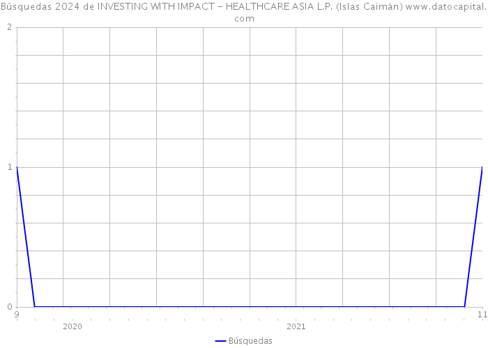 Búsquedas 2024 de INVESTING WITH IMPACT - HEALTHCARE ASIA L.P. (Islas Caimán) 