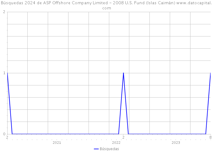 Búsquedas 2024 de ASP Offshore Company Limited - 2008 U.S. Fund (Islas Caimán) 