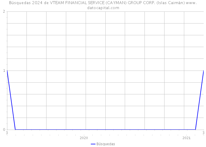 Búsquedas 2024 de VTEAM FINANCIAL SERVICE (CAYMAN) GROUP CORP. (Islas Caimán) 