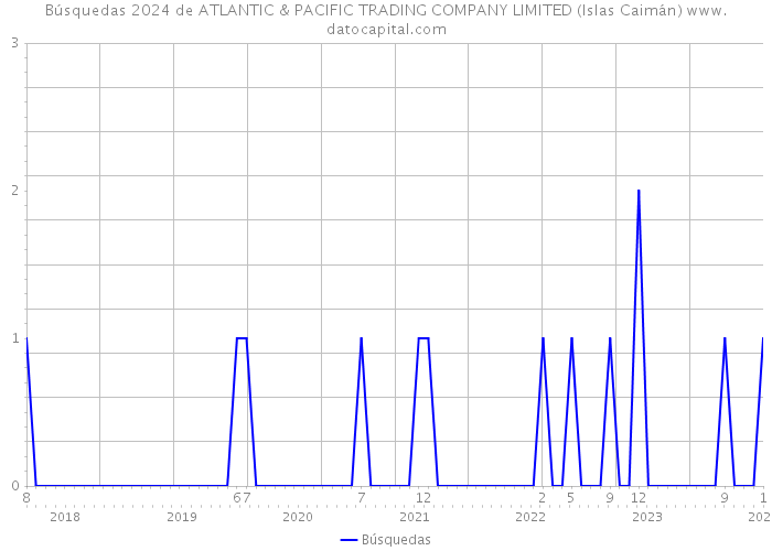 Búsquedas 2024 de ATLANTIC & PACIFIC TRADING COMPANY LIMITED (Islas Caimán) 