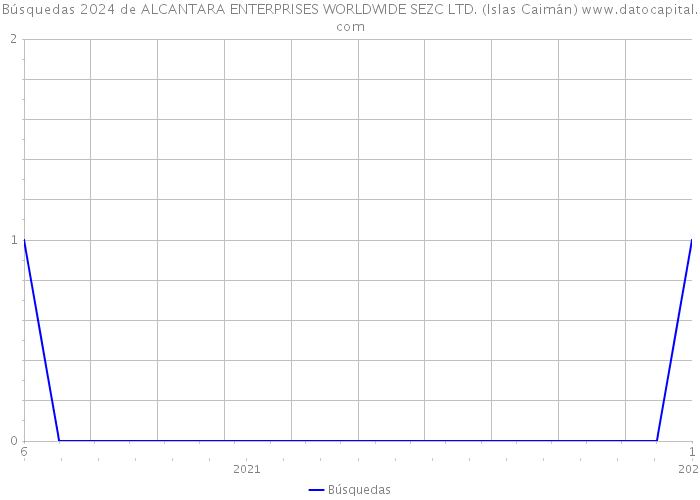 Búsquedas 2024 de ALCANTARA ENTERPRISES WORLDWIDE SEZC LTD. (Islas Caimán) 
