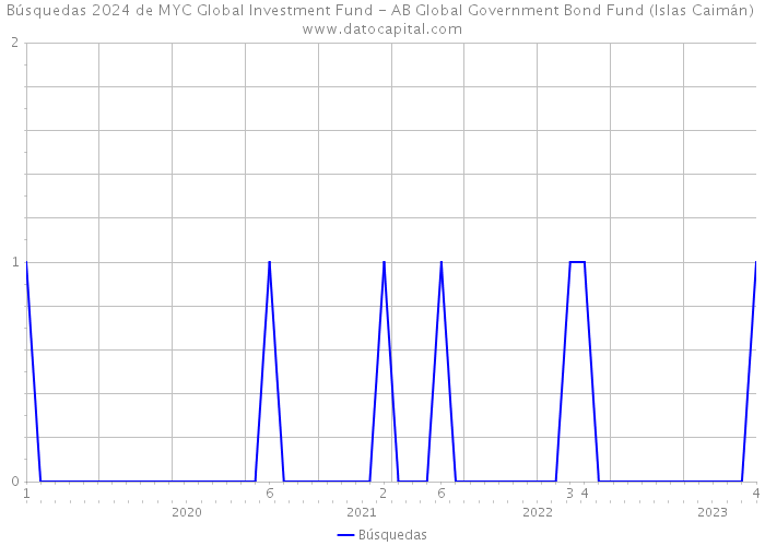 Búsquedas 2024 de MYC Global Investment Fund - AB Global Government Bond Fund (Islas Caimán) 