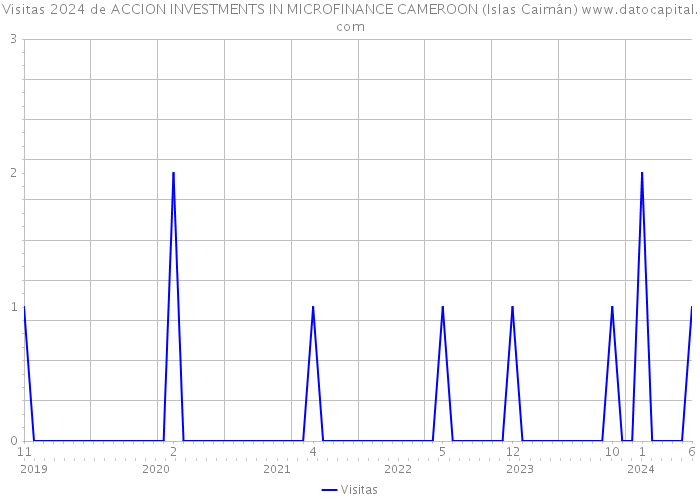 Visitas 2024 de ACCION INVESTMENTS IN MICROFINANCE CAMEROON (Islas Caimán) 