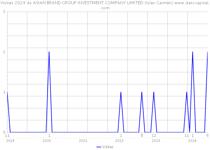 Visitas 2024 de ASIAN BRAND GROUP INVESTMENT COMPANY LIMITED (Islas Caimán) 