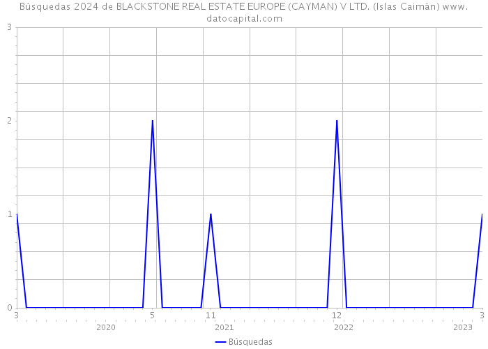 Búsquedas 2024 de BLACKSTONE REAL ESTATE EUROPE (CAYMAN) V LTD. (Islas Caimán) 