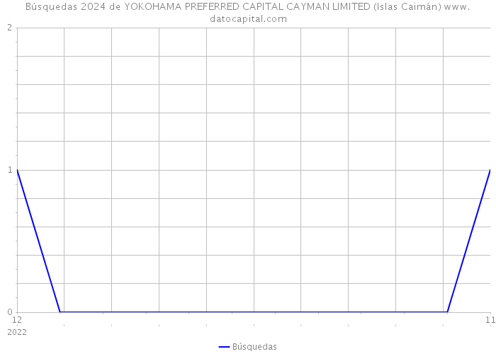 Búsquedas 2024 de YOKOHAMA PREFERRED CAPITAL CAYMAN LIMITED (Islas Caimán) 