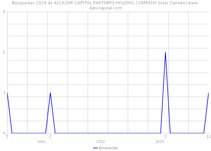 Búsquedas 2024 de ALCAZAR CAPITAL PARTNERS HOLDING COMPANY (Islas Caimán) 