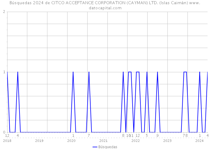 Búsquedas 2024 de CITCO ACCEPTANCE CORPORATION (CAYMAN) LTD. (Islas Caimán) 