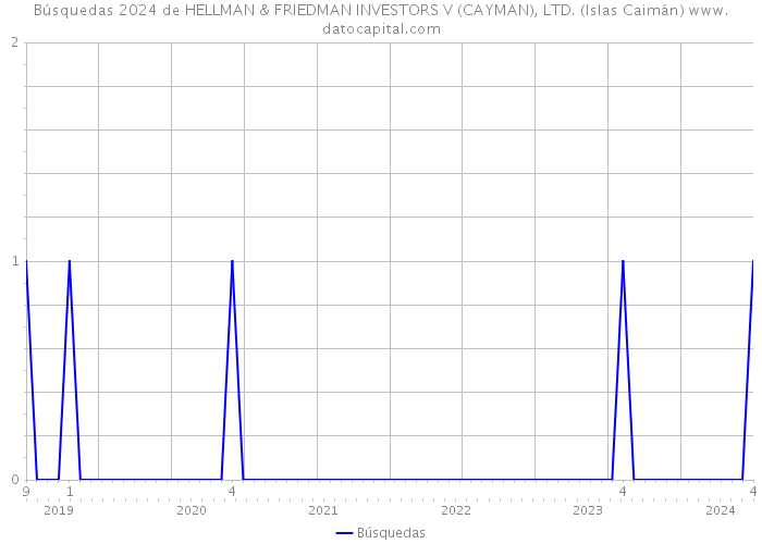 Búsquedas 2024 de HELLMAN & FRIEDMAN INVESTORS V (CAYMAN), LTD. (Islas Caimán) 