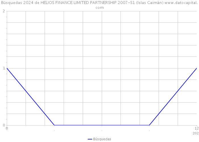 Búsquedas 2024 de HELIOS FINANCE LIMITED PARTNERSHIP 2007-S1 (Islas Caimán) 