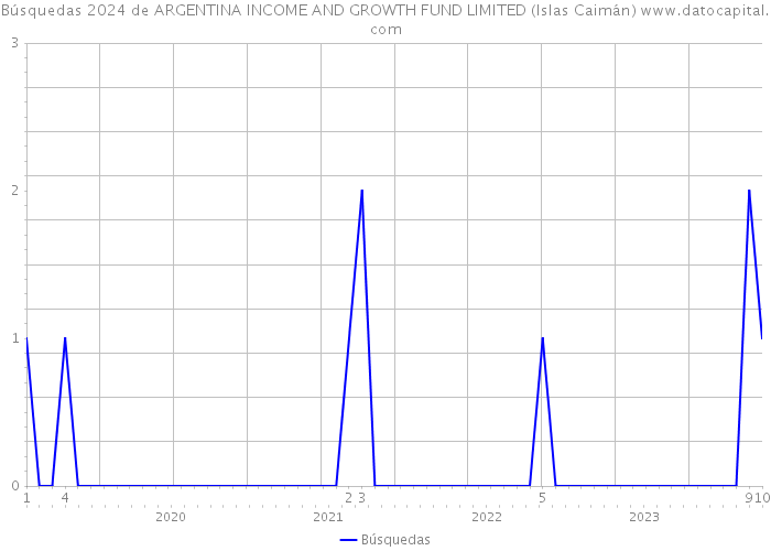 Búsquedas 2024 de ARGENTINA INCOME AND GROWTH FUND LIMITED (Islas Caimán) 