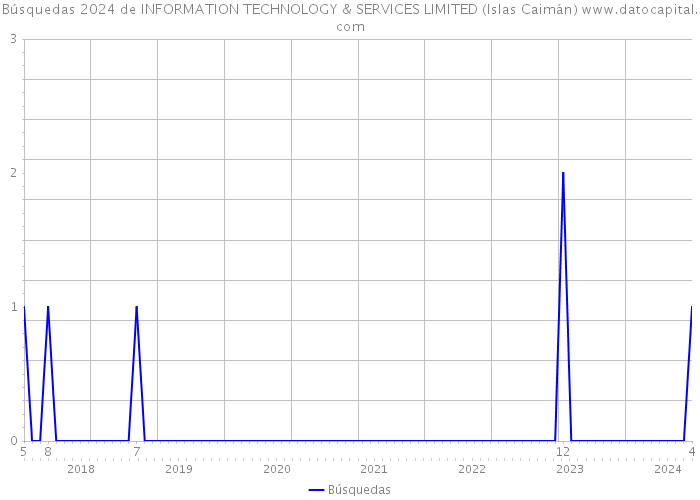 Búsquedas 2024 de INFORMATION TECHNOLOGY & SERVICES LIMITED (Islas Caimán) 
