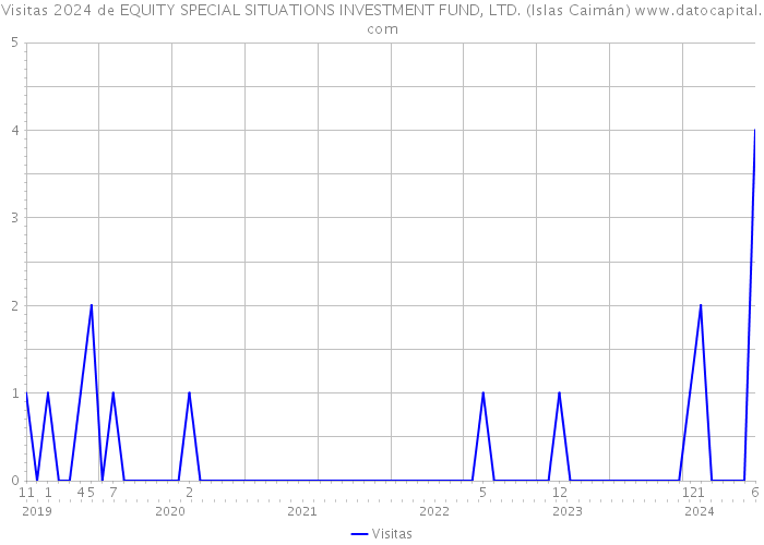 Visitas 2024 de EQUITY SPECIAL SITUATIONS INVESTMENT FUND, LTD. (Islas Caimán) 
