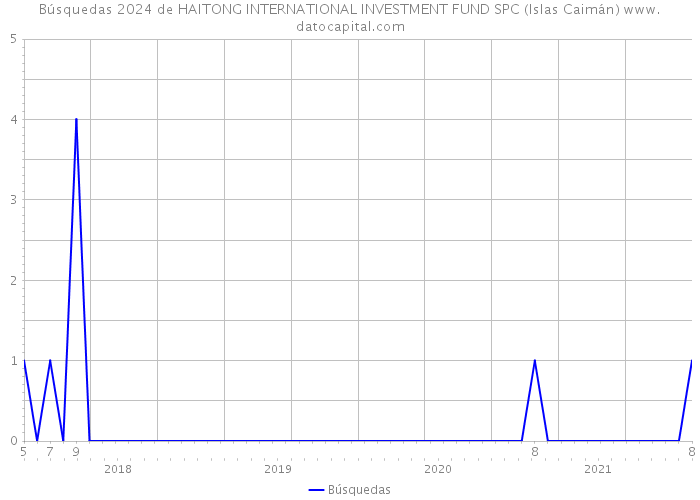 Búsquedas 2024 de HAITONG INTERNATIONAL INVESTMENT FUND SPC (Islas Caimán) 