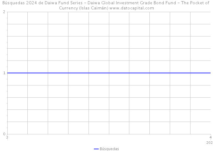 Búsquedas 2024 de Daiwa Fund Series - Daiwa Global Investment Grade Bond Fund - The Pocket of Currency (Islas Caimán) 