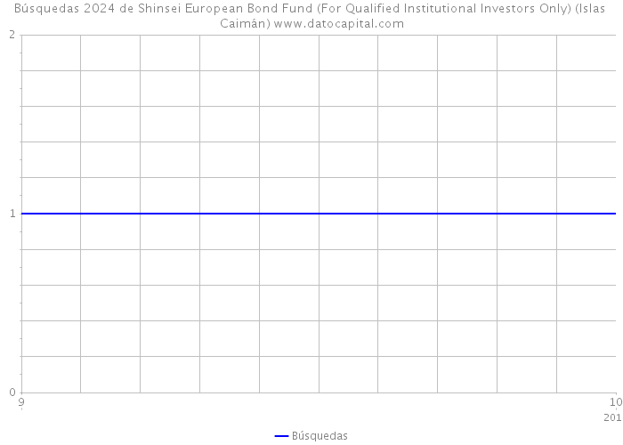 Búsquedas 2024 de Shinsei European Bond Fund (For Qualified Institutional Investors Only) (Islas Caimán) 