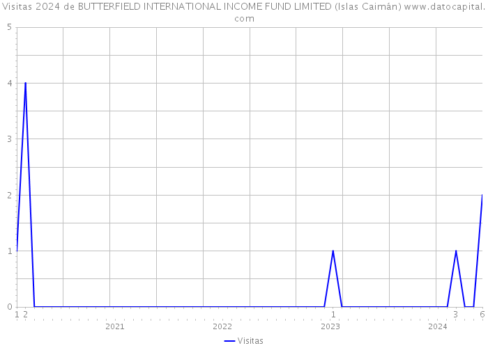 Visitas 2024 de BUTTERFIELD INTERNATIONAL INCOME FUND LIMITED (Islas Caimán) 