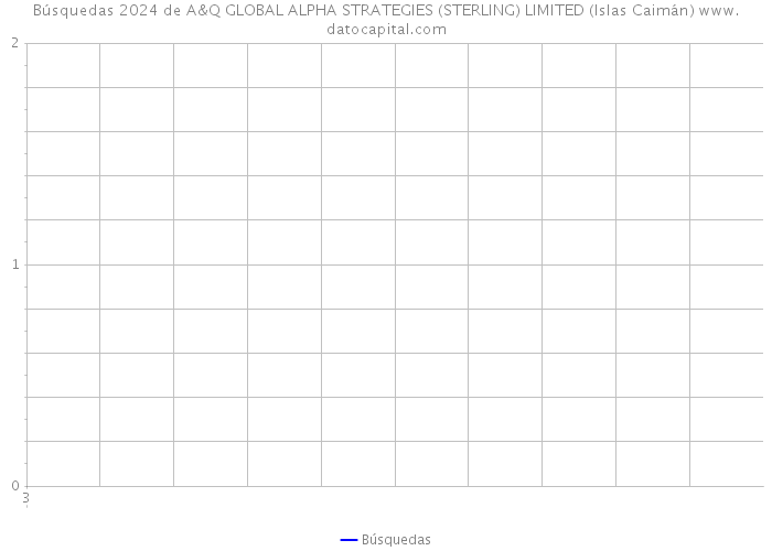 Búsquedas 2024 de A&Q GLOBAL ALPHA STRATEGIES (STERLING) LIMITED (Islas Caimán) 