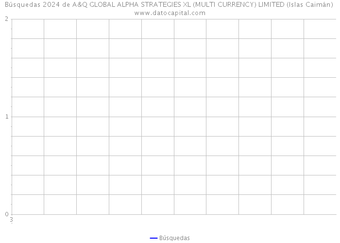 Búsquedas 2024 de A&Q GLOBAL ALPHA STRATEGIES XL (MULTI CURRENCY) LIMITED (Islas Caimán) 