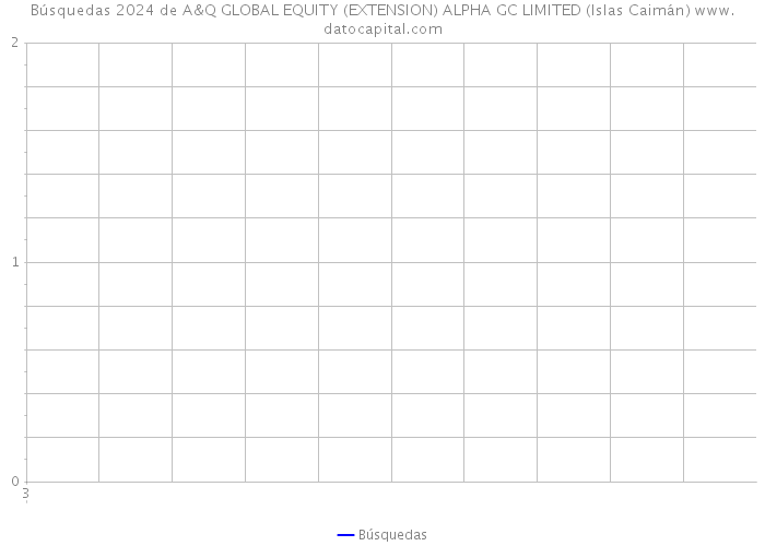 Búsquedas 2024 de A&Q GLOBAL EQUITY (EXTENSION) ALPHA GC LIMITED (Islas Caimán) 