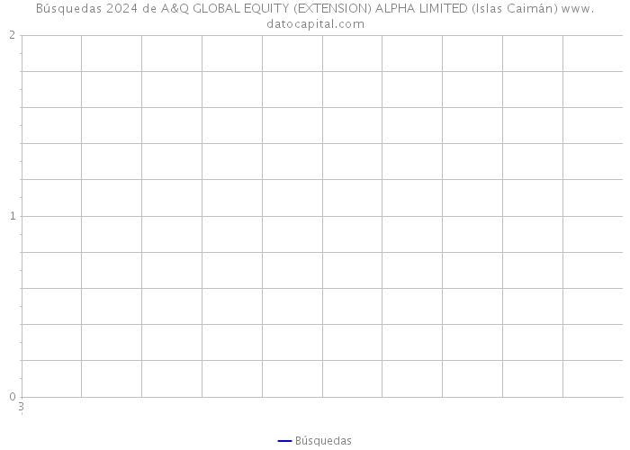 Búsquedas 2024 de A&Q GLOBAL EQUITY (EXTENSION) ALPHA LIMITED (Islas Caimán) 