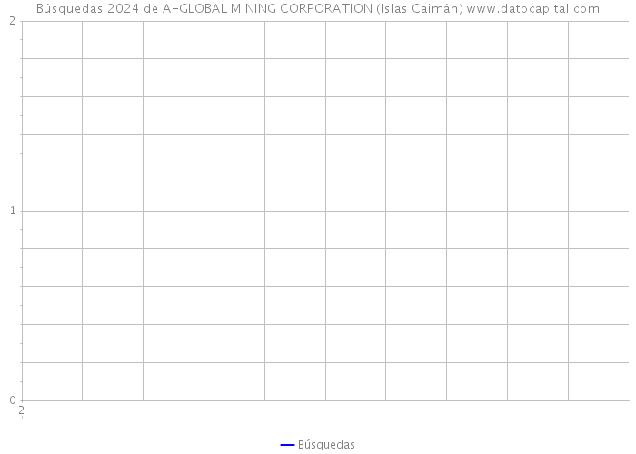 Búsquedas 2024 de A-GLOBAL MINING CORPORATION (Islas Caimán) 