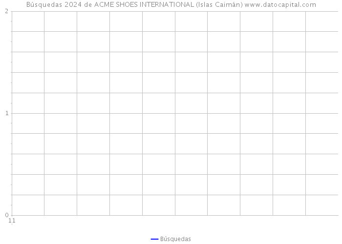 Búsquedas 2024 de ACME SHOES INTERNATIONAL (Islas Caimán) 