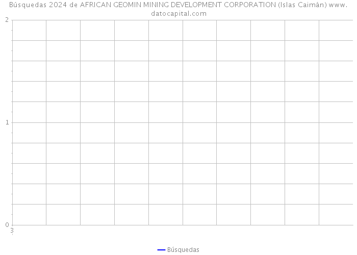 Búsquedas 2024 de AFRICAN GEOMIN MINING DEVELOPMENT CORPORATION (Islas Caimán) 