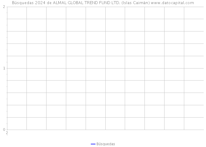 Búsquedas 2024 de ALMAL GLOBAL TREND FUND LTD. (Islas Caimán) 
