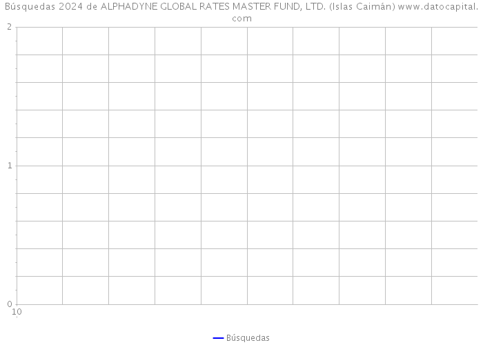 Búsquedas 2024 de ALPHADYNE GLOBAL RATES MASTER FUND, LTD. (Islas Caimán) 