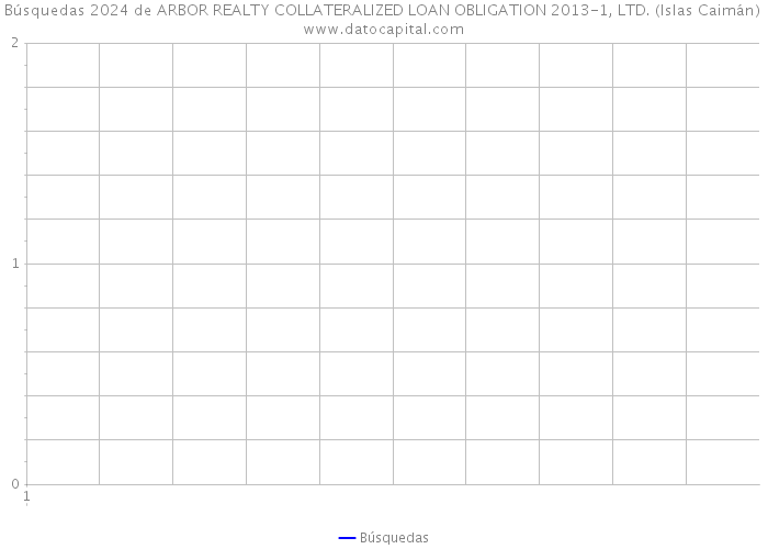 Búsquedas 2024 de ARBOR REALTY COLLATERALIZED LOAN OBLIGATION 2013-1, LTD. (Islas Caimán) 